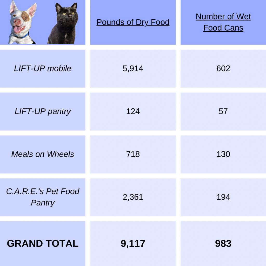 Pet Food for the Community! Colorado Animal Rescue